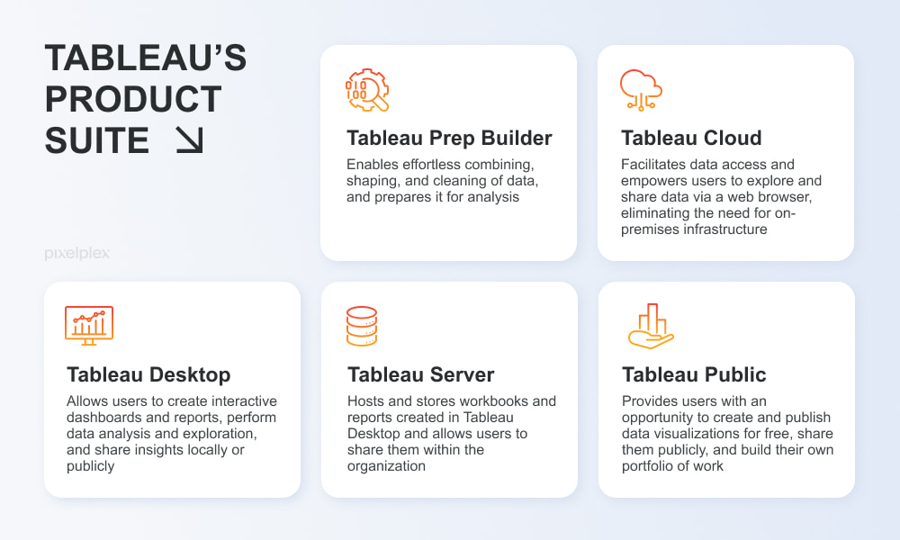 Tableau Data Analytics How to get powerful insights