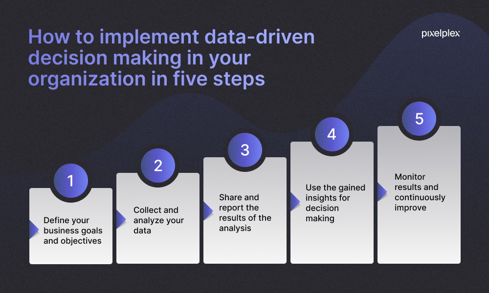What Is DataDriven Decision Making for Business Success
