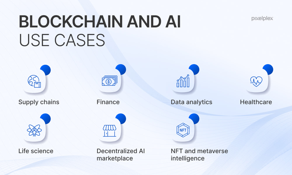 The Synergy of Blockchain and AI Business Use Cases