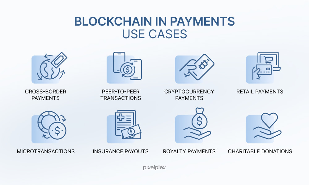 Top 8 Blockchain in Payments Use Cases & Their Benefits