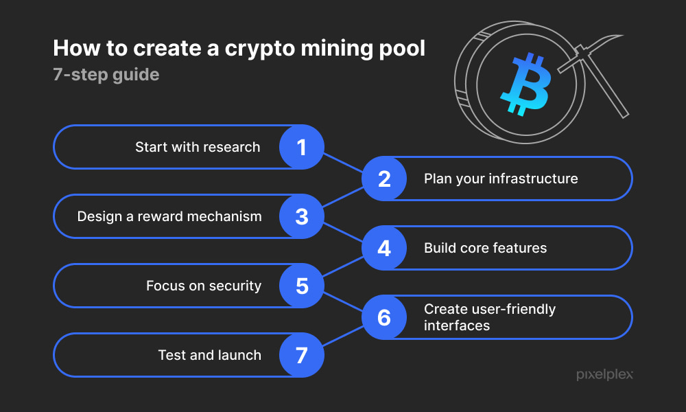 How to Create a Mining Pool A Guide Based on Real Projects By PixelPlex