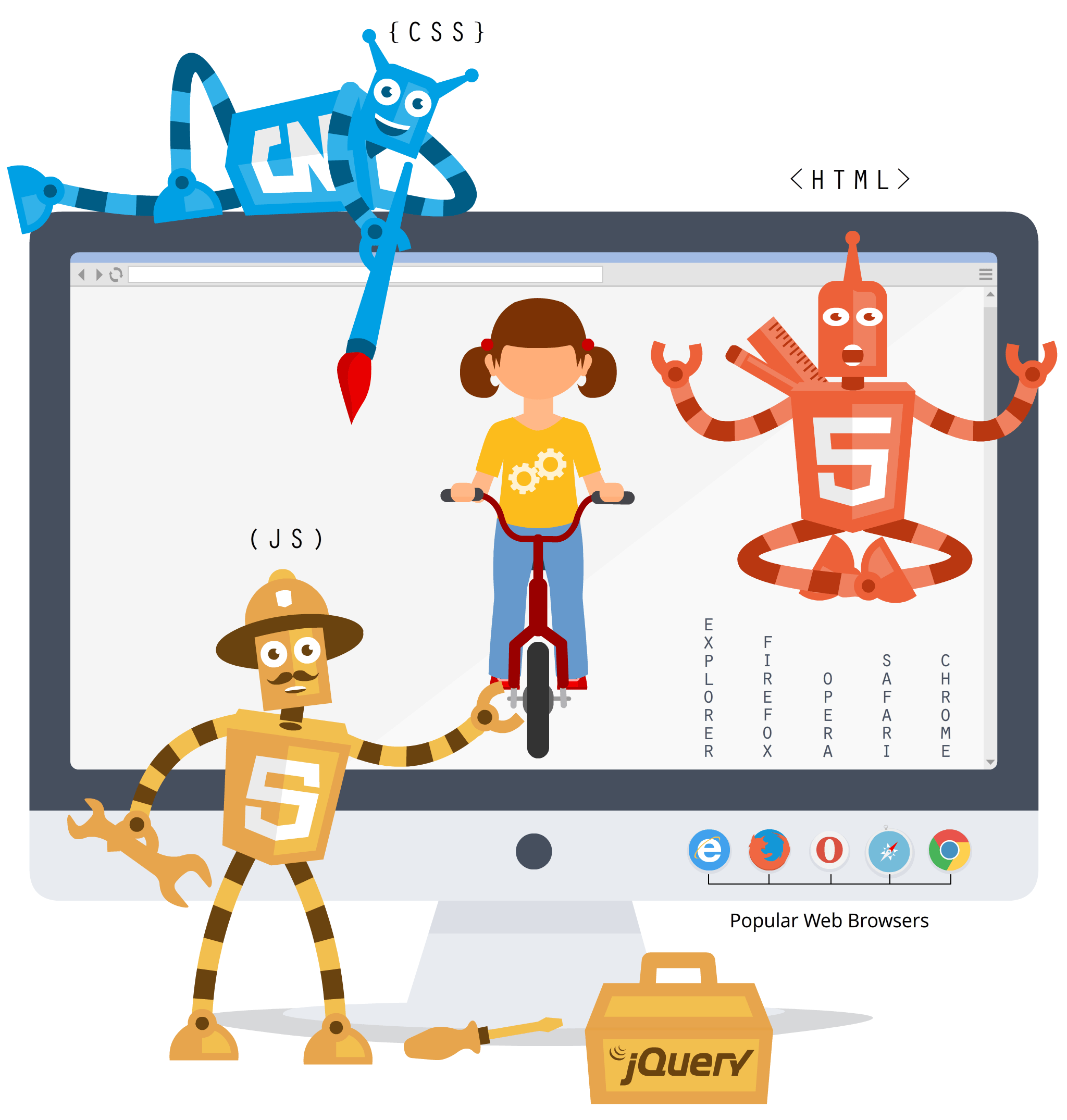 Javascript css html tester with images hopdebutler