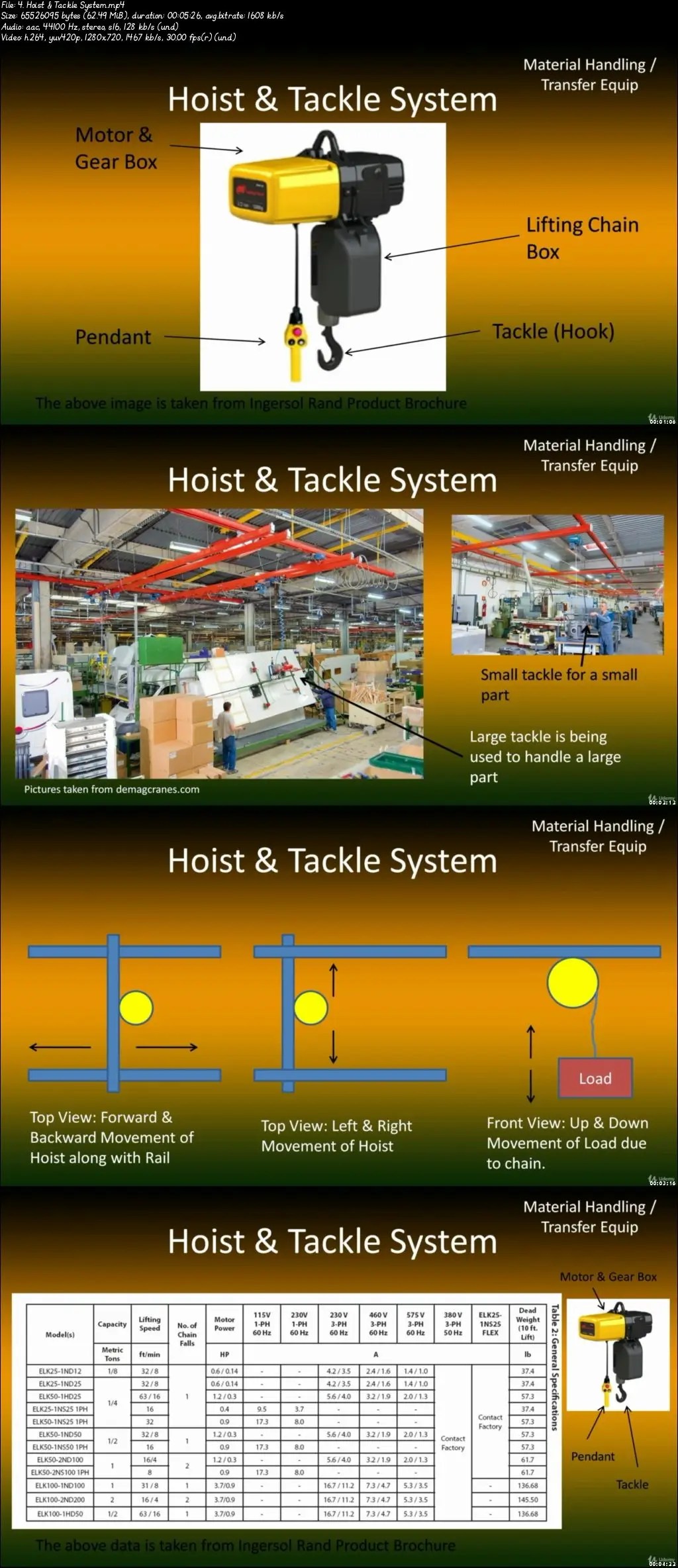Learn Automotive plant Design : Automobile Engineering / AvaxHome