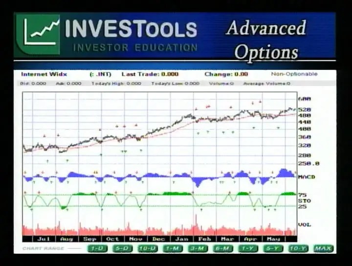 Investools Advanced Options / AvaxHome