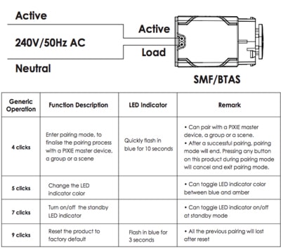 Rotary Dimmer Switch - Rotary Controller - PIXIE Plus