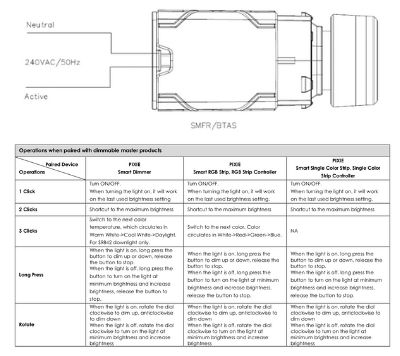 Rotary Dimmer Switch - Rotary Controller - PIXIE Plus