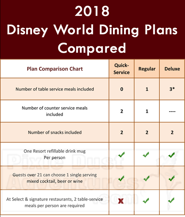 Disney Dining Plan Points Chart Pools & Home