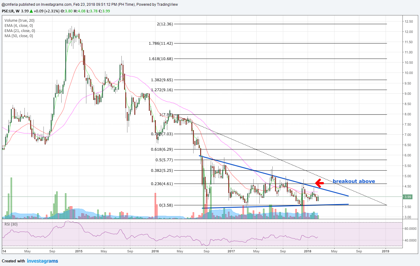 LEISURE AND RESORTS WORLD CORPORATION (LR) pixiutrades