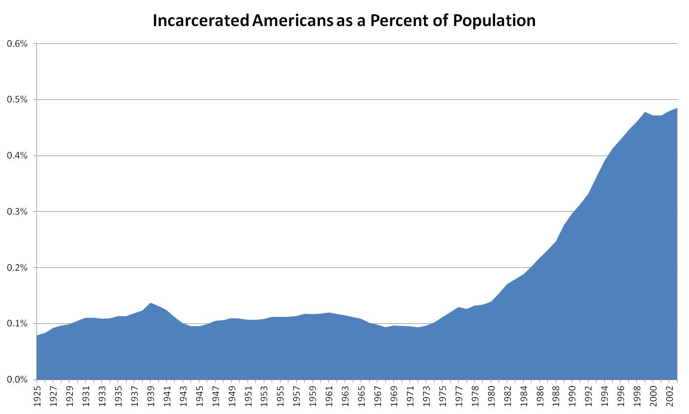 Juvenile Crime Rate By State drawing free image download