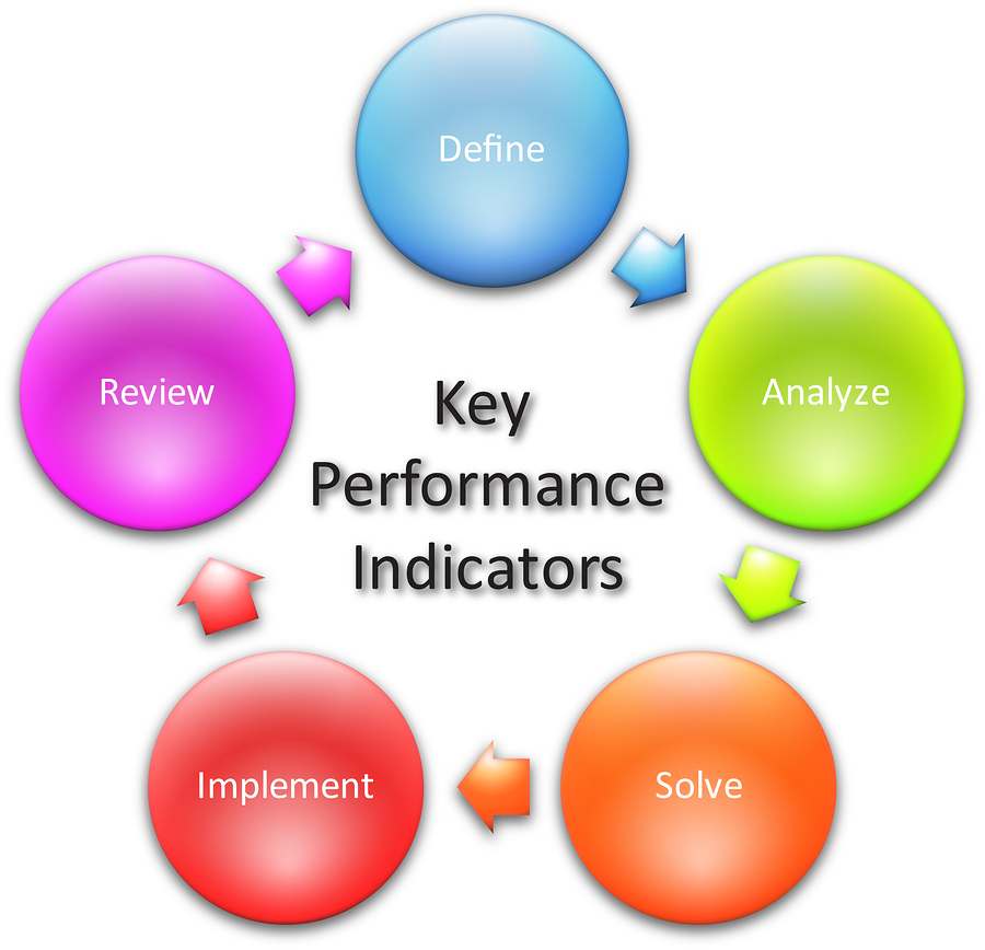 Chart key performance indicators free image download