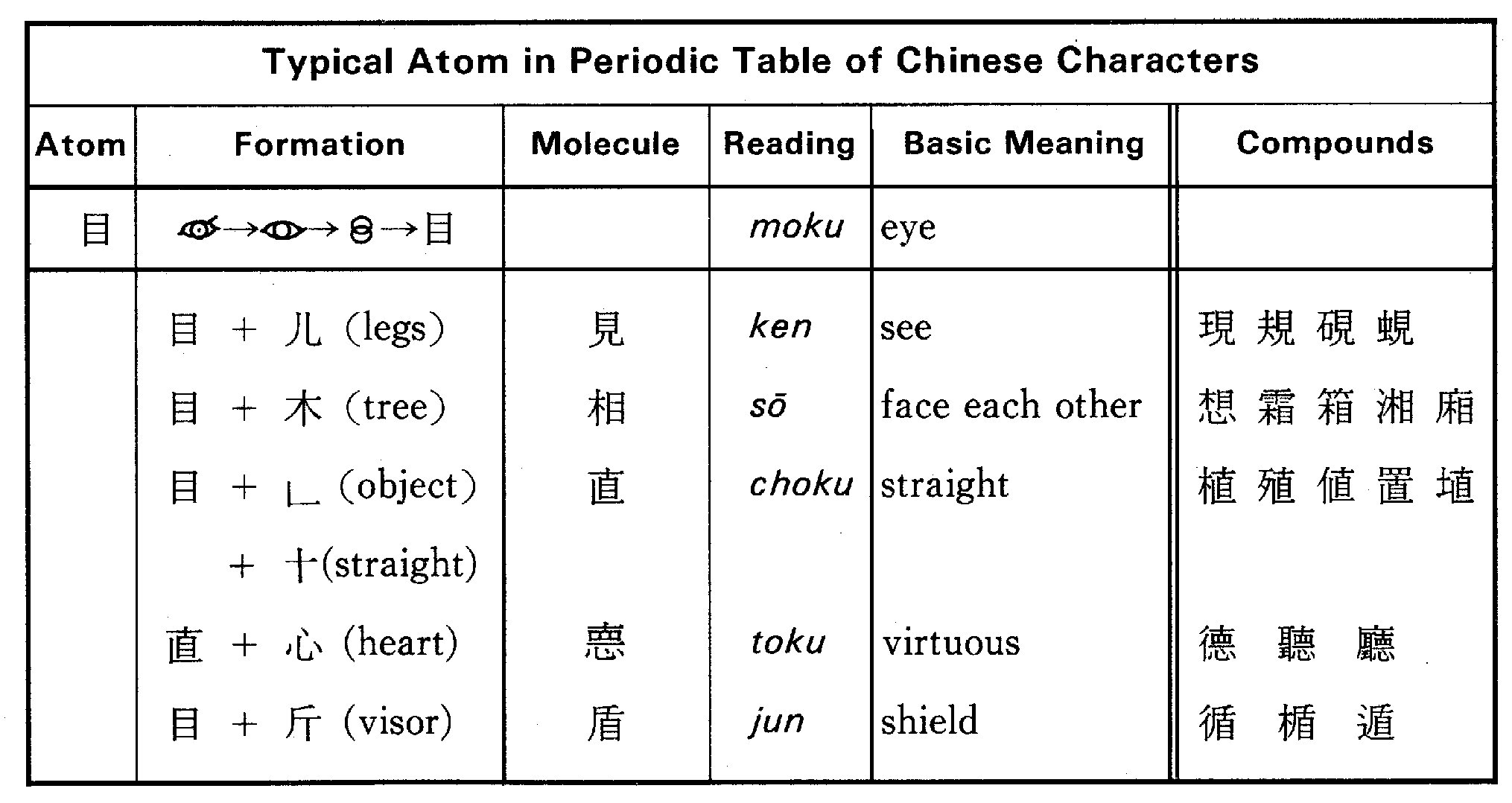 Chinese Symbols And Meanings drawing free image download