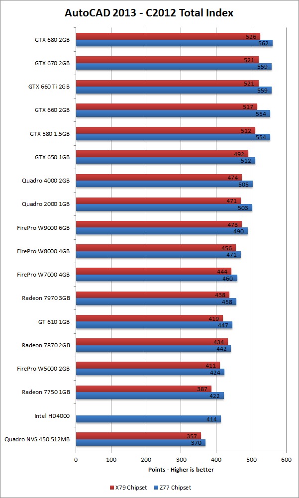 Graphics Card Comparison Chart 2013 as a picture for clipart free image