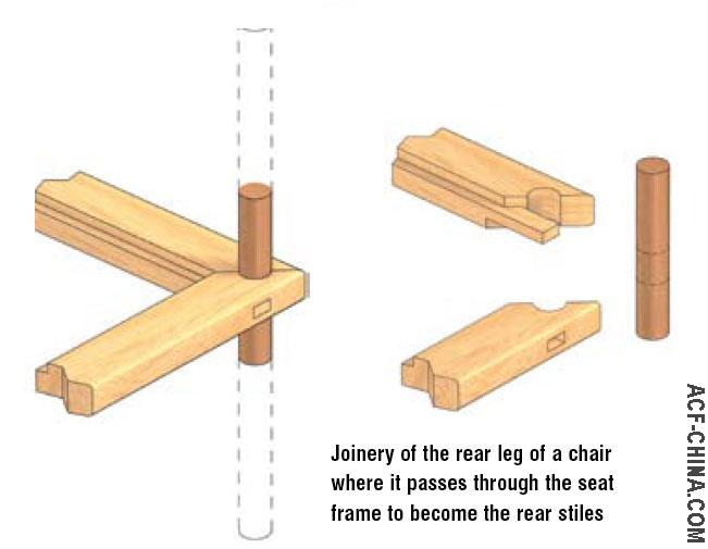 Japanese Wood Joints free image download
