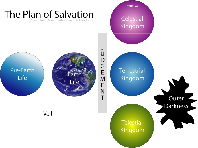LDS Plan Of Salvation N2 free image download