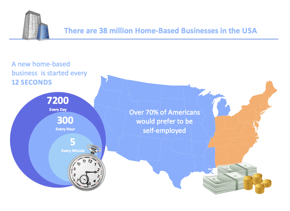 Presentation about homebased businesses in the USA free image download