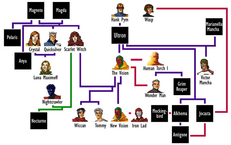 Batman Family Tree free image download