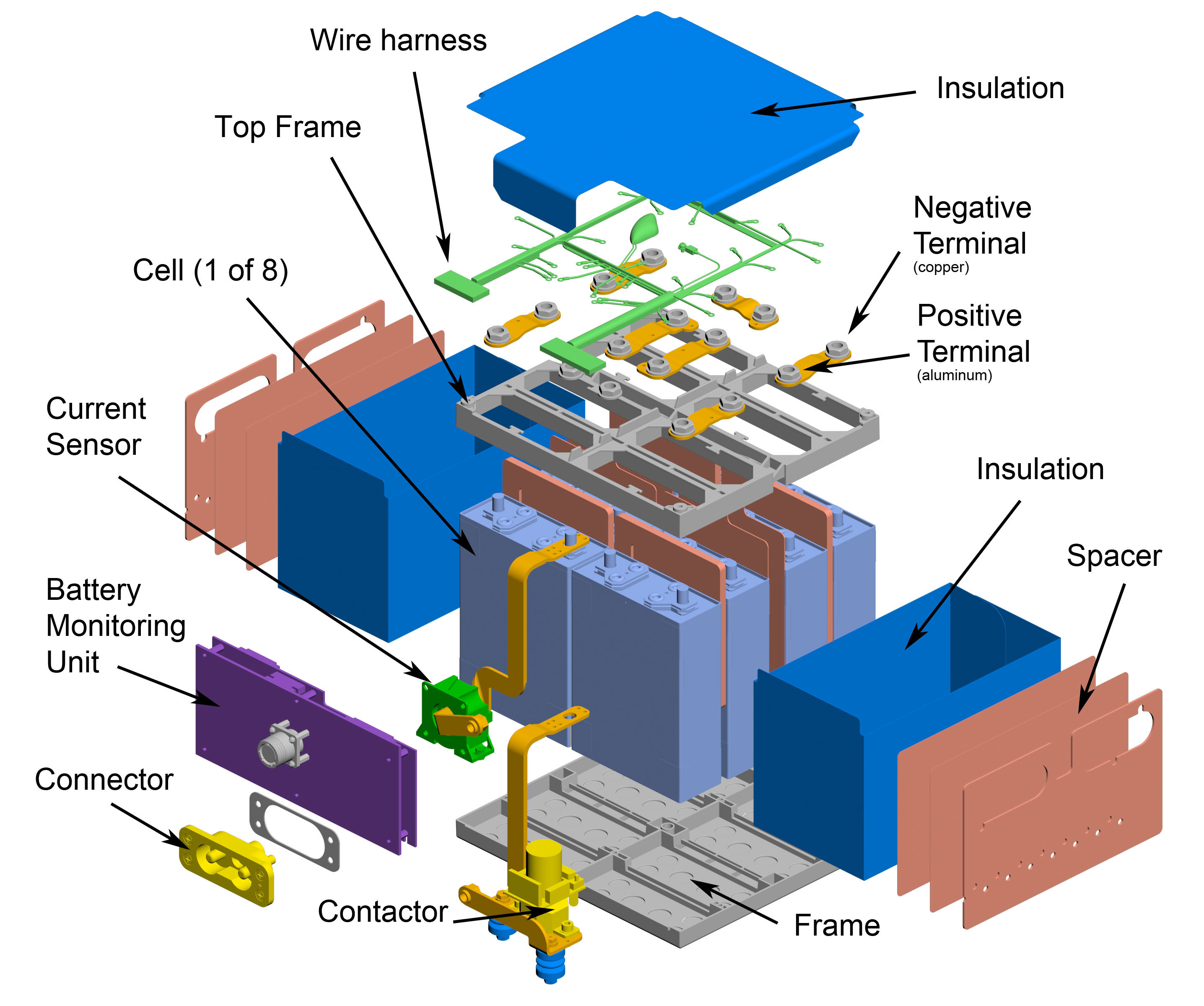Lithium Ion Battery Diagram drawing free image download