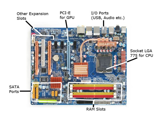Computer Motherboard Diagram With Label free image download