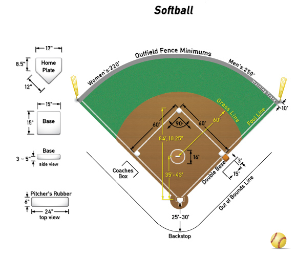 College Softball Field drawing free image download