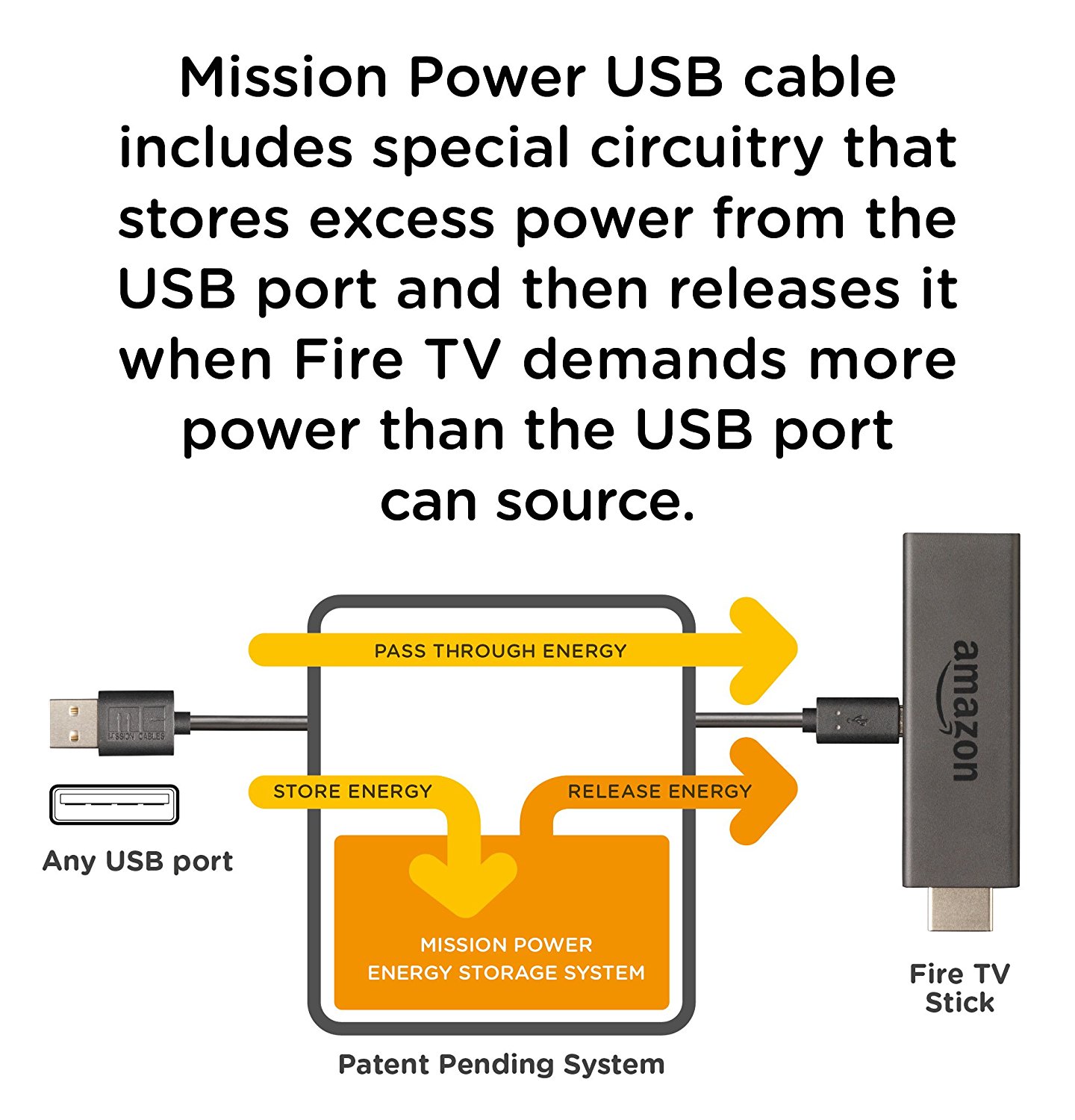Mission Power 3FT USB Cable for Powering Fire TV Stick N2 free image download