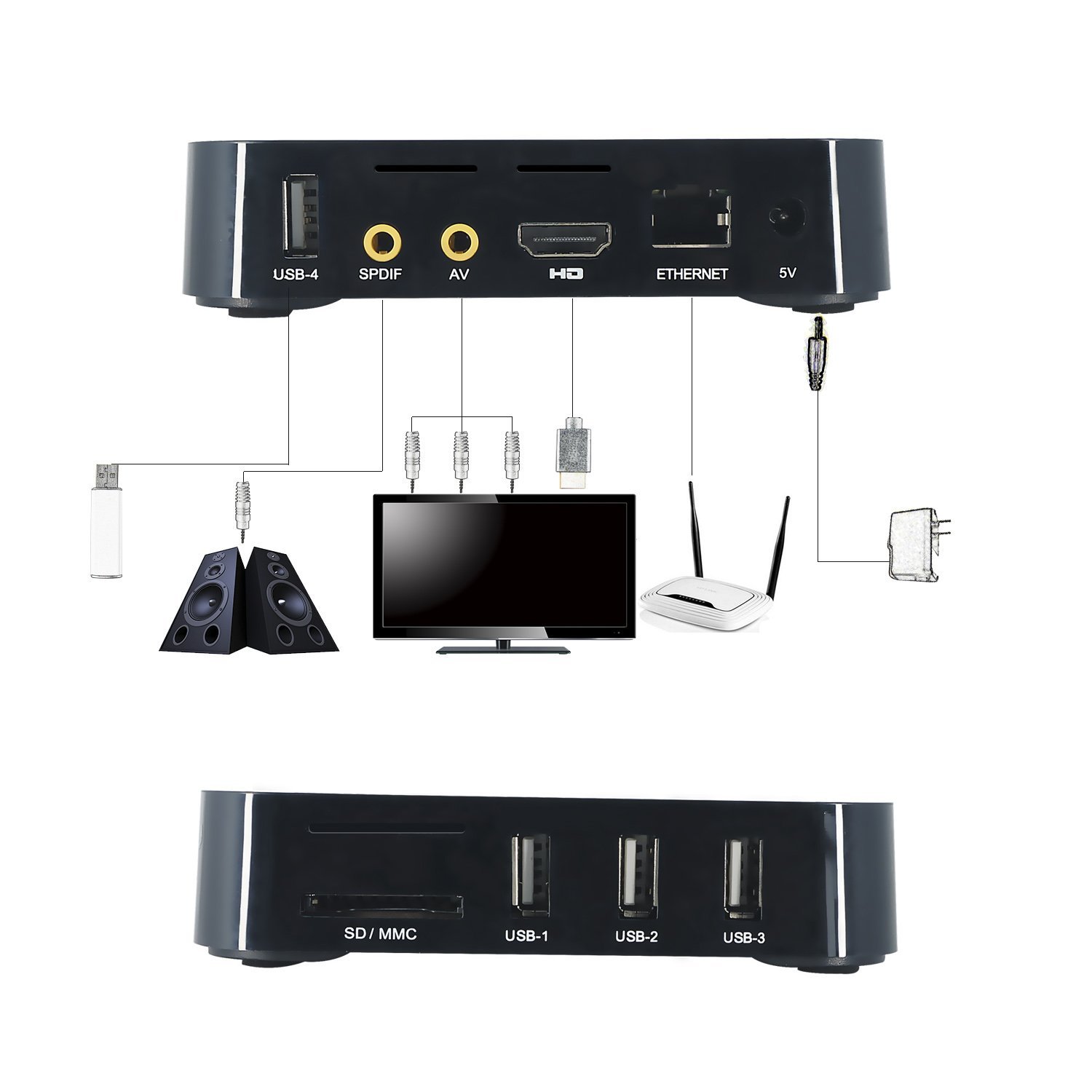 KODI 4K Android Tv Box, 1080P Smart Multimedia Player,