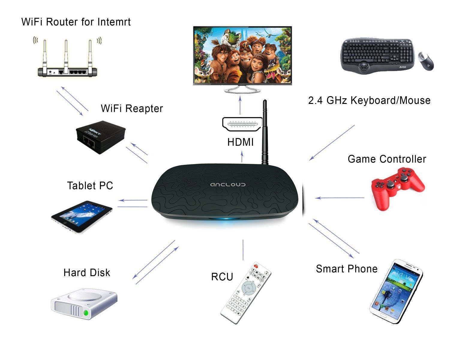 AMTOP Korean TV Box, Korea IPTV Android 4.4 Quad Core HD Streaming