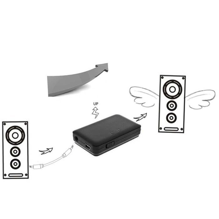 NEWSTYLE A2DP HiFi Wireless Bluetooth Stereo Audio Music Dongle Adapter