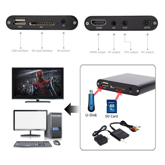 YKS HDMI Digital Media Player,1080P FullHD Ultra Portable Multi