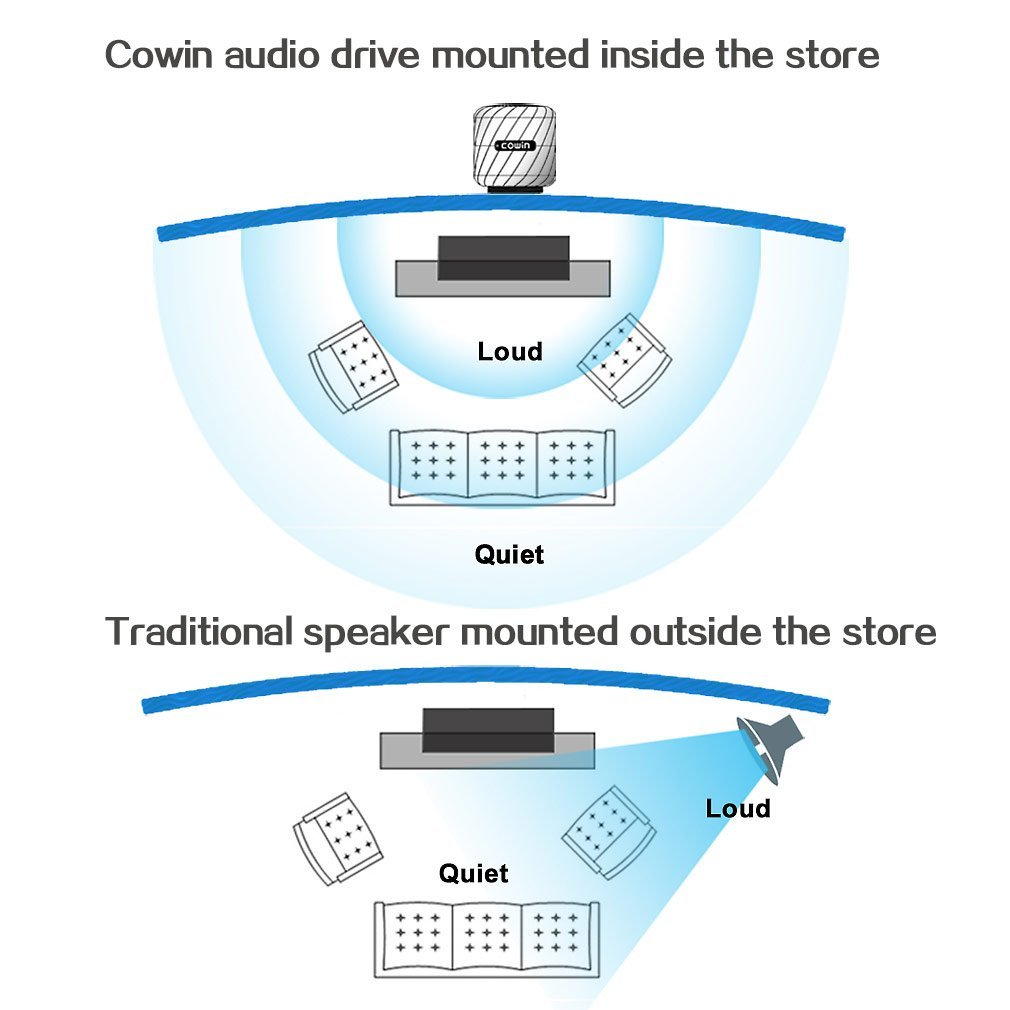 Vibrating Bluetooth Speaker COWIN Qbeat Portable Bluetooth 4.0 Vibration Speaker with Heavy