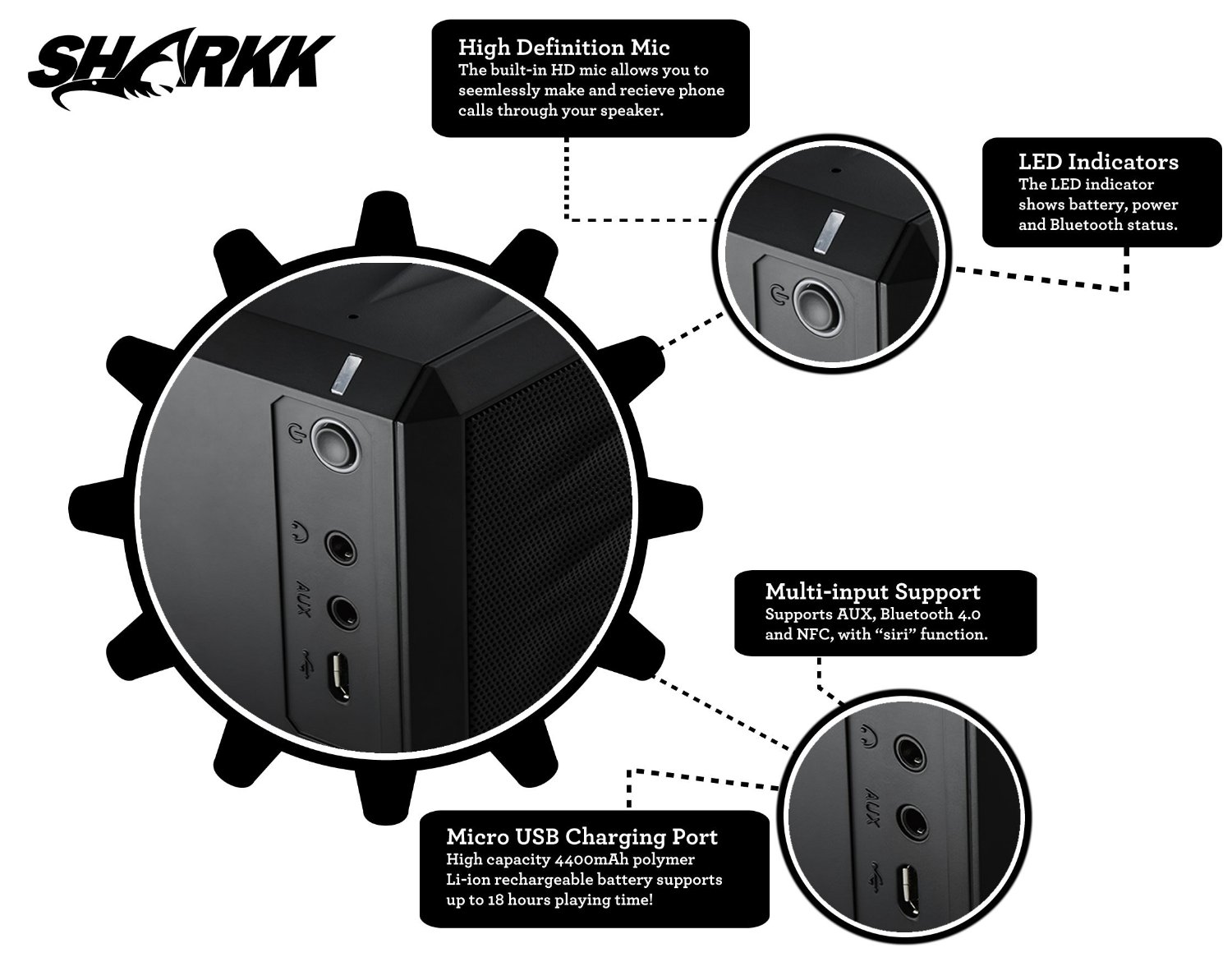 SHARKK Boombox Wireless Bluetooth Speaker with 18 Hour Playtime Battery