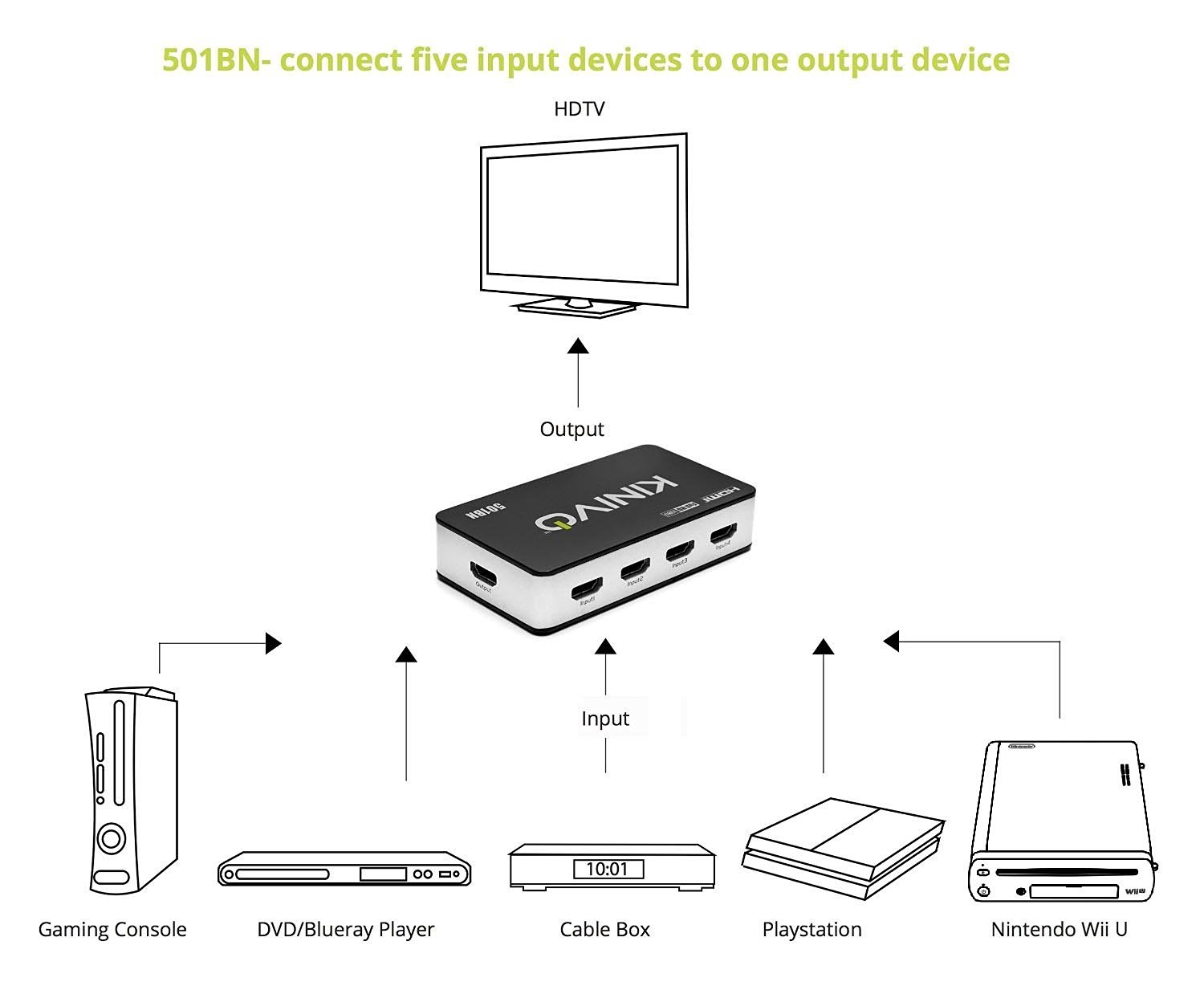 Kinivo 501BN Premium 5 port High speed HDMI switch with IR wireless