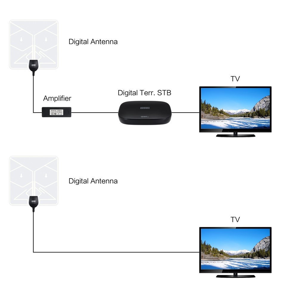 August DTA240 High Gain Digital TV Aerial Portable Indoor/Outdoor