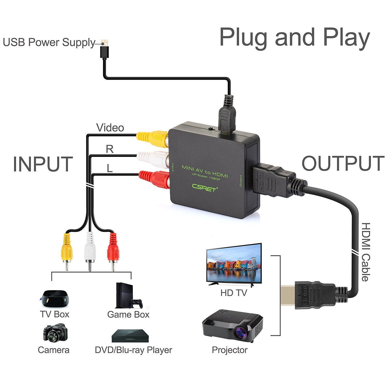 CSRET Full HD 3 RCA CVBS Composite AV to HDMI Converter Adapter Upscaler 1080P with USB Charging