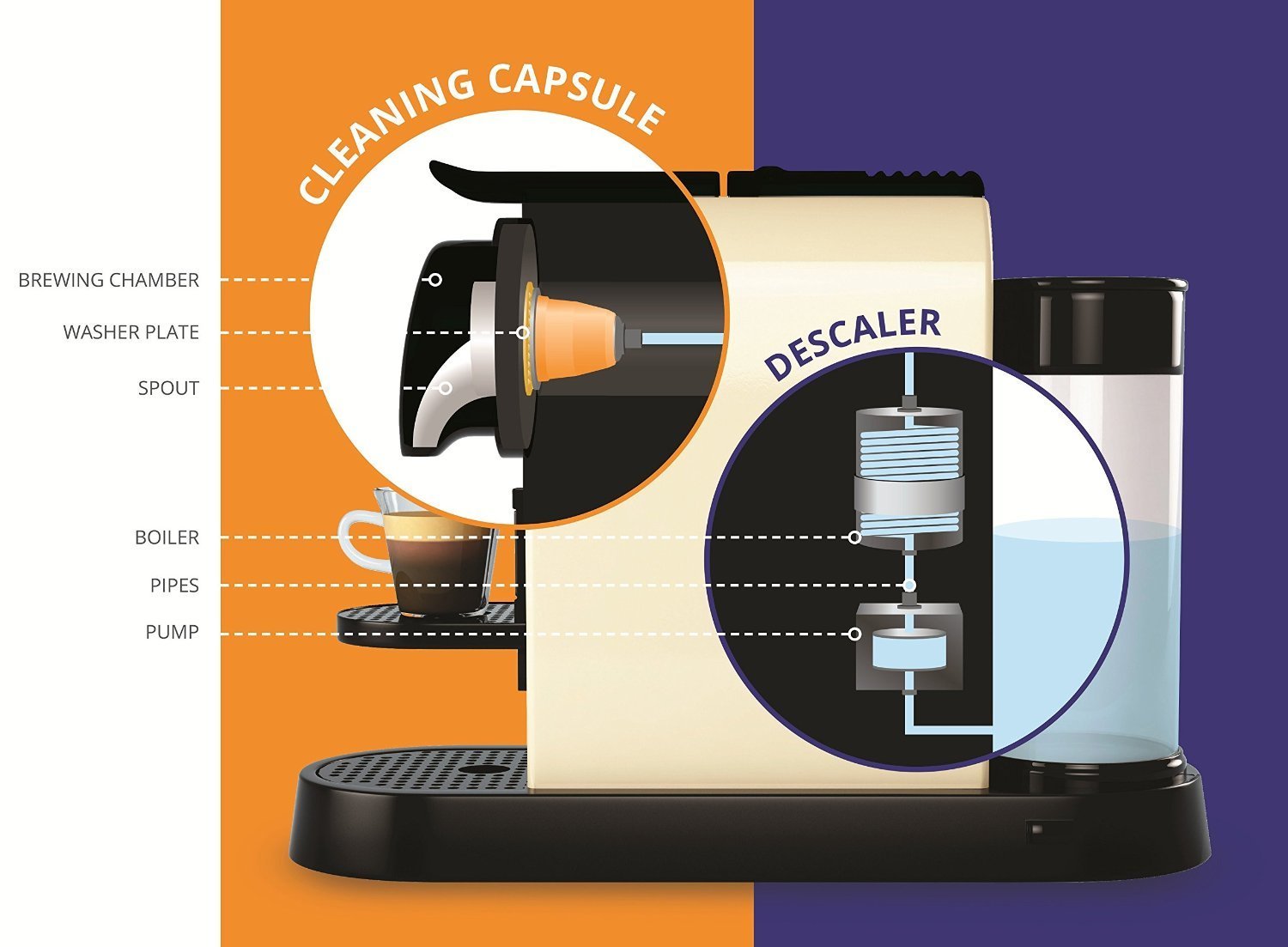 Caffenu Cleaning capsules for Nespresso coffee machine [999190406] N8