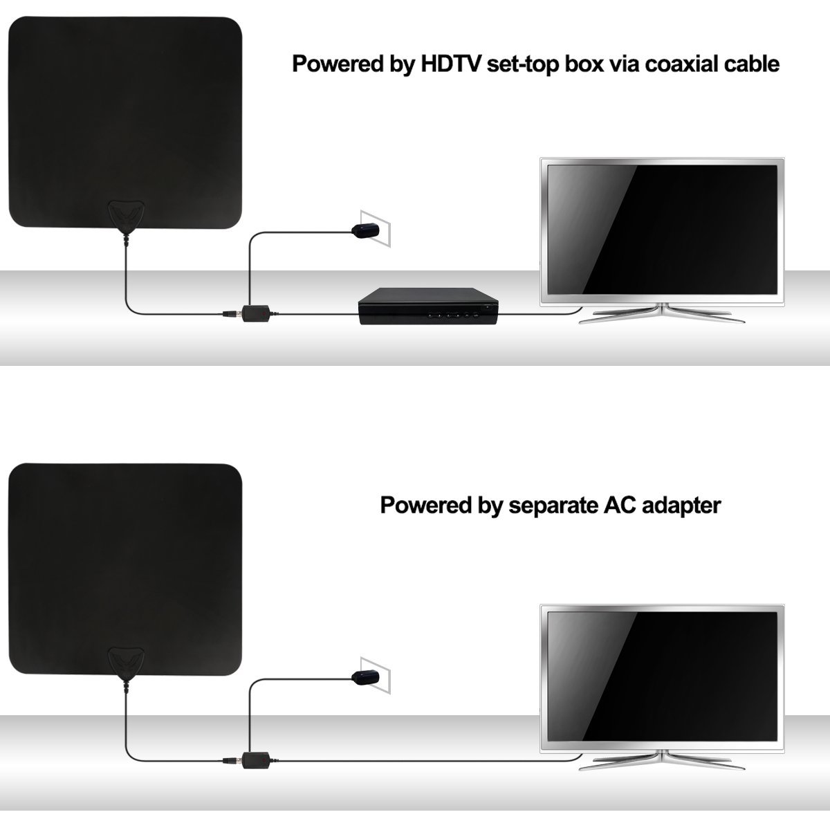 Indoor TV Antenna ANTRobut 50 Miles Range Digital HDTV Antenna with
