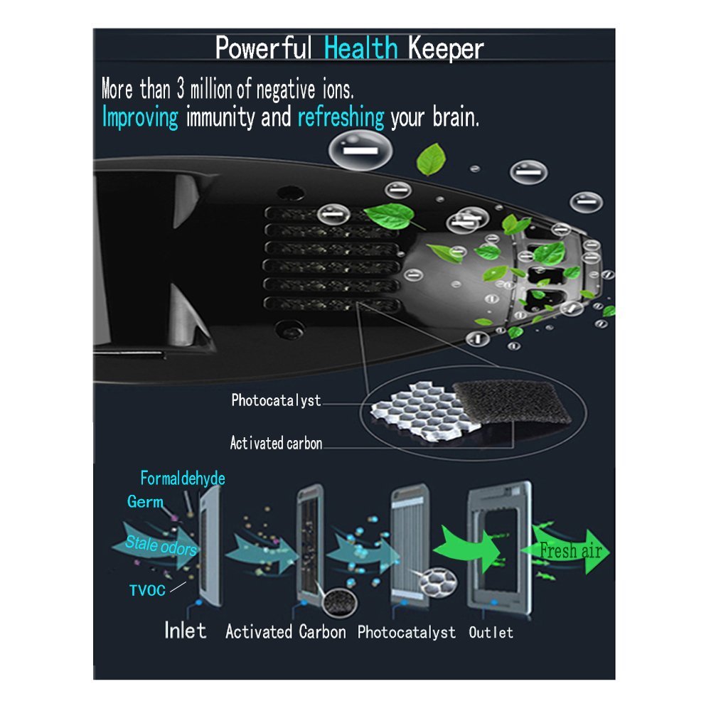 Protable Car Air Purifier,Evtech Car Ionic Air Freshener Removes