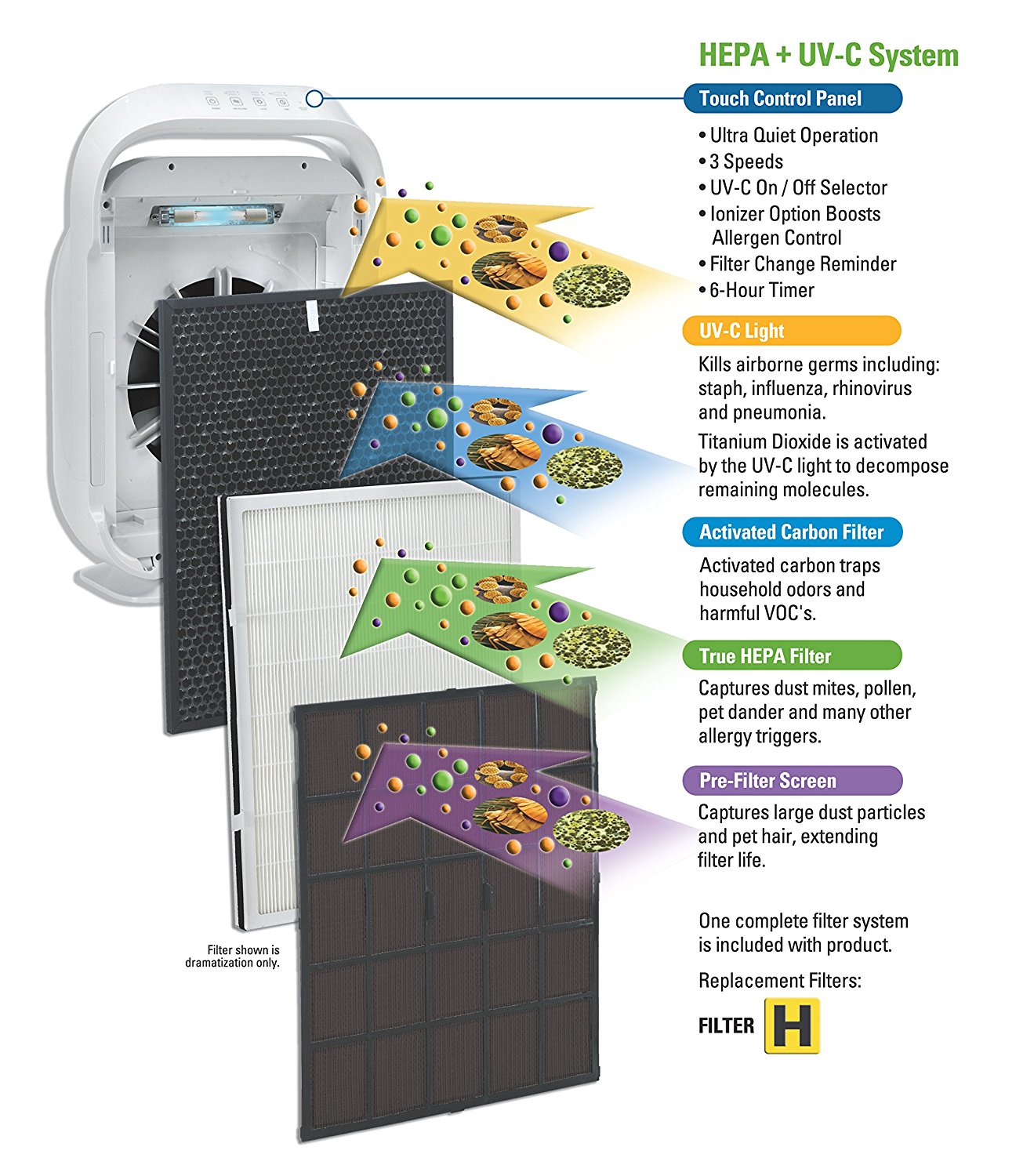 GermGuardian AC9200WCA HiPerformance True HEPA UltraQuiet Air