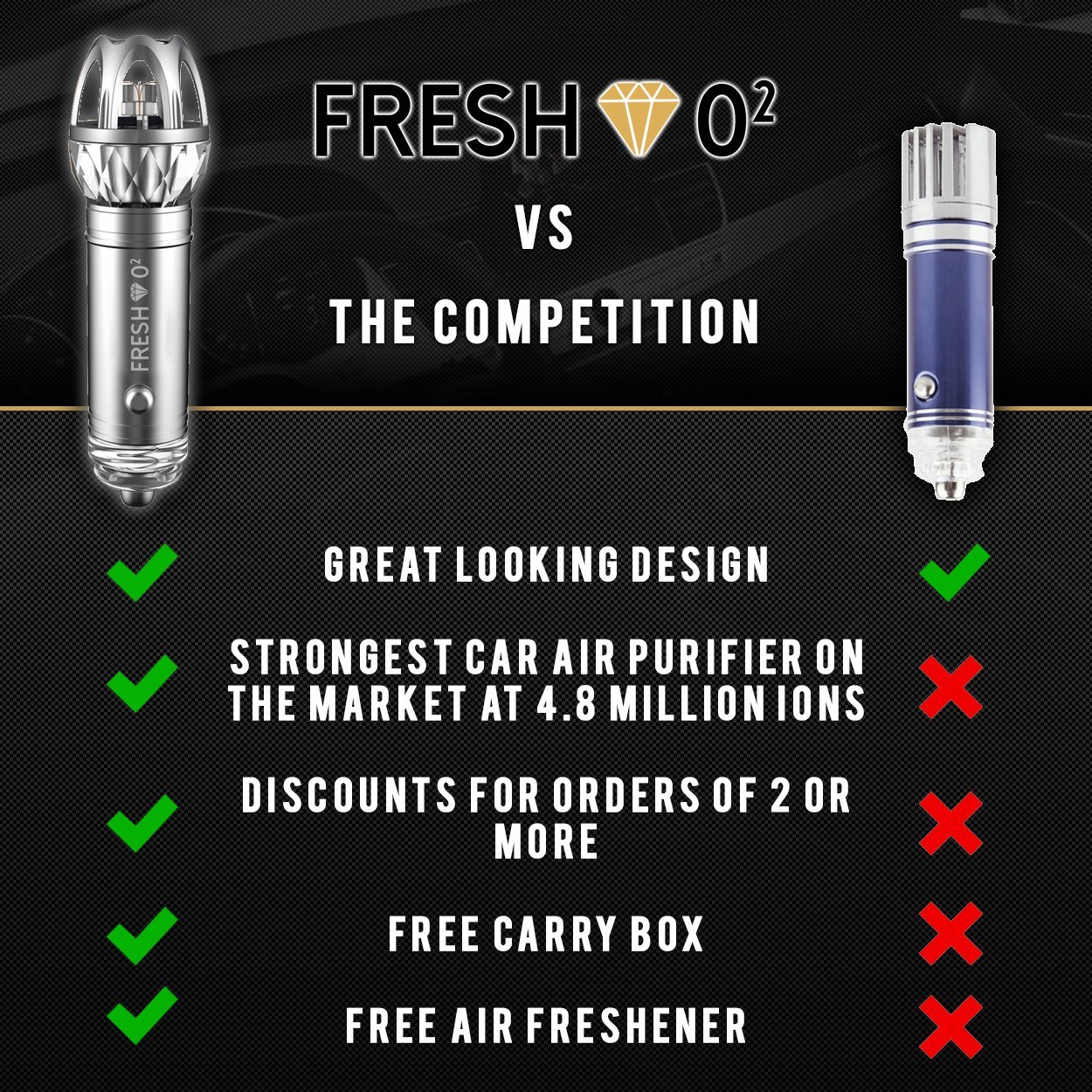 Car Ionic Air Purifiers For Smokers Portable Ionizer Purifier Filters