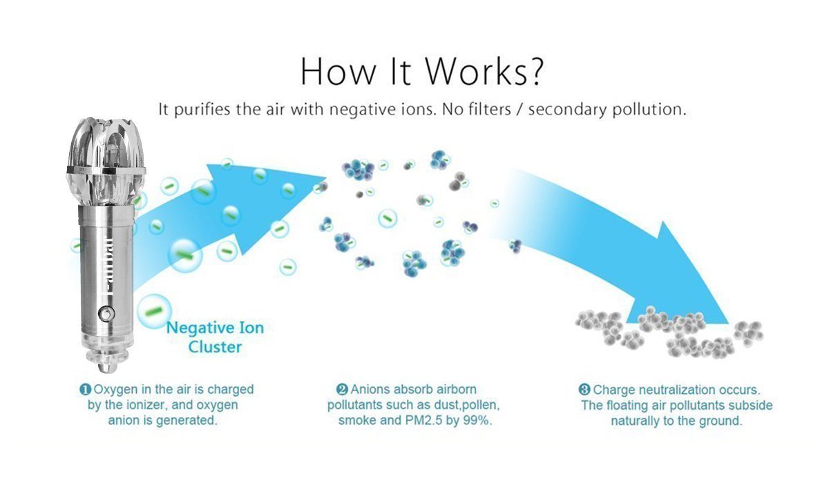 Danti Freshener and Order Eliminator removers cigarettes Smoke, smell