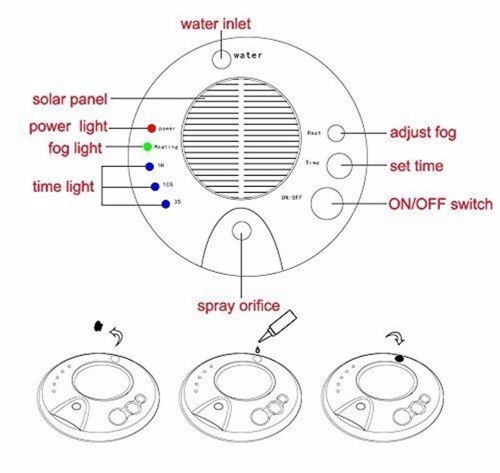 Deli Solar Car Air Purifier, Negative Anion Humidifier, USB