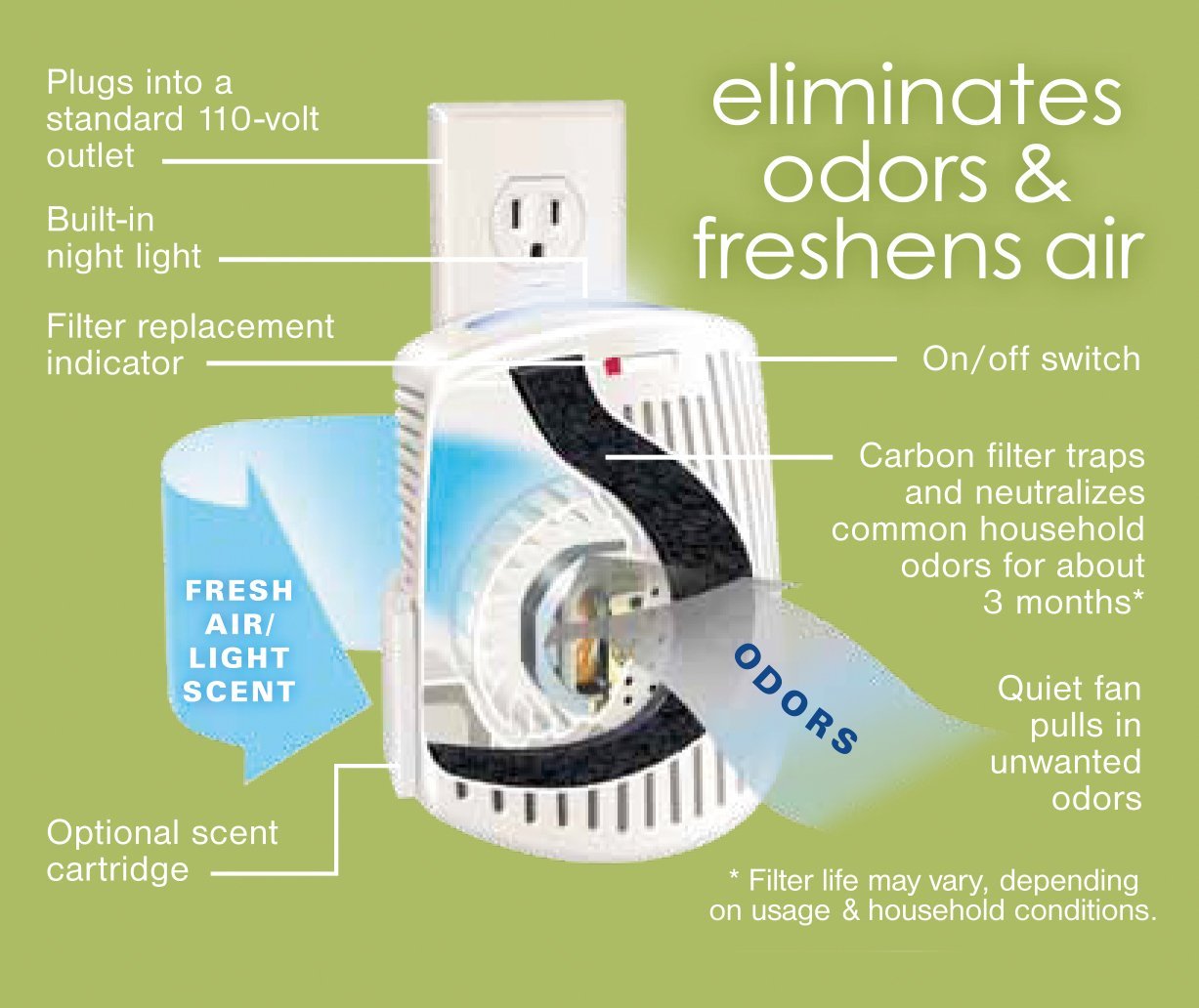 Hamilton Beach TrueAir Plug Mount Odor Eliminator Air Cleaner Purifier