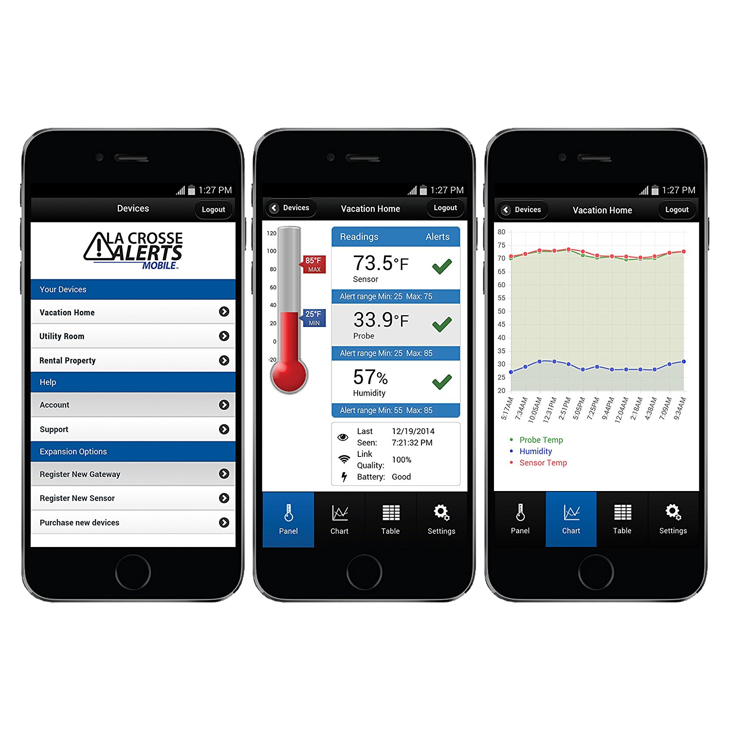 La Crosse Technology 92625102PET La Crosse Alerts 92625102PET