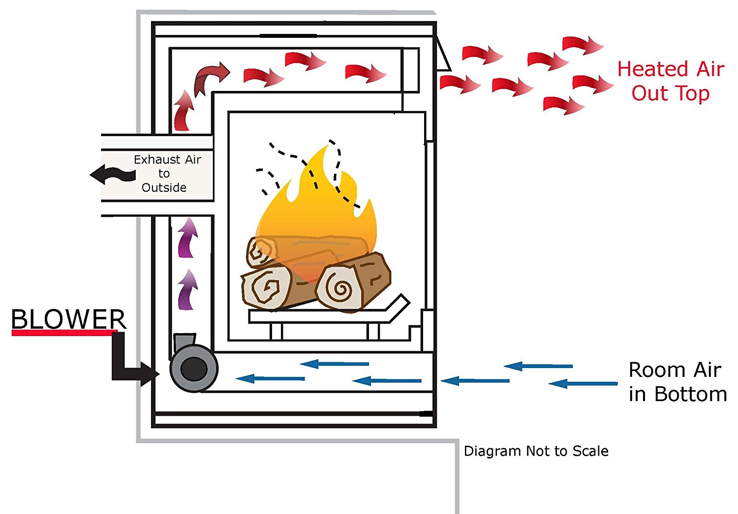 FK24 Fireplace Blower Kit for Majestic Vermont Castings Monessen