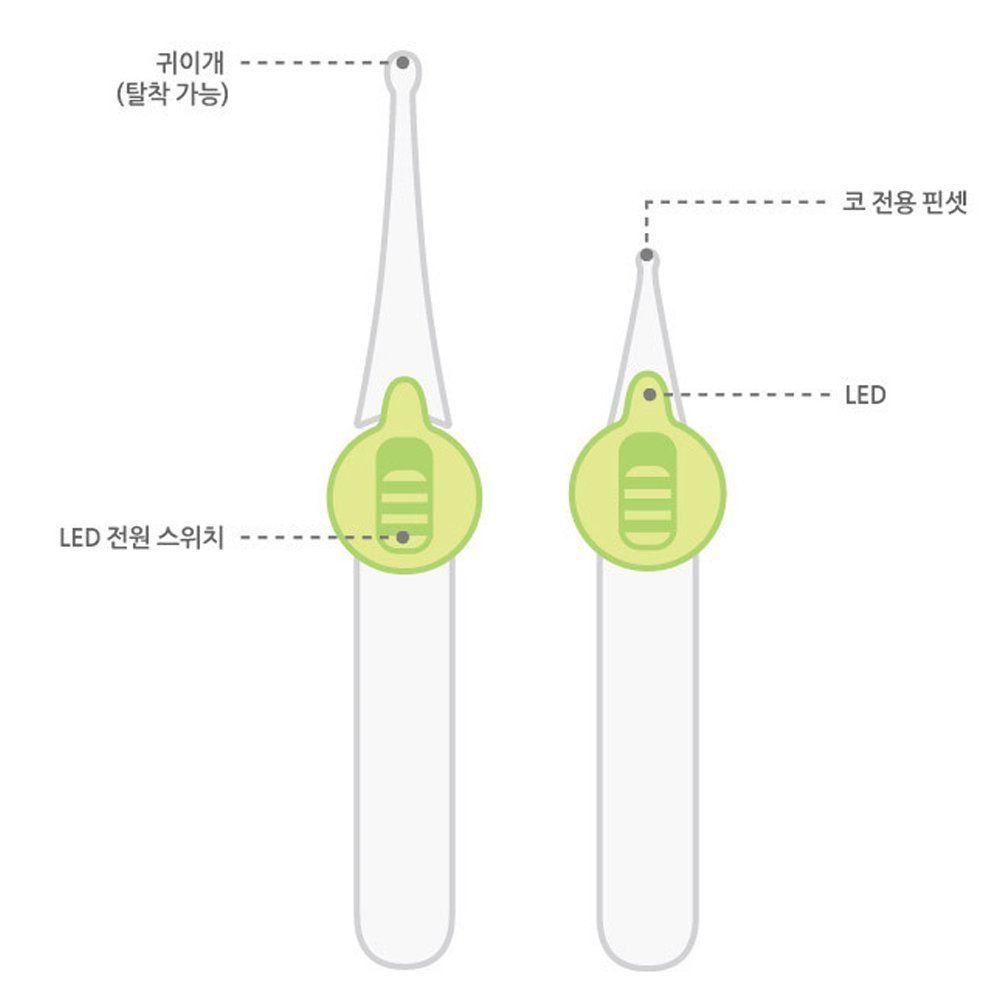 Ear Swab Use safely by LED lights ear syringe and tweezers set It is