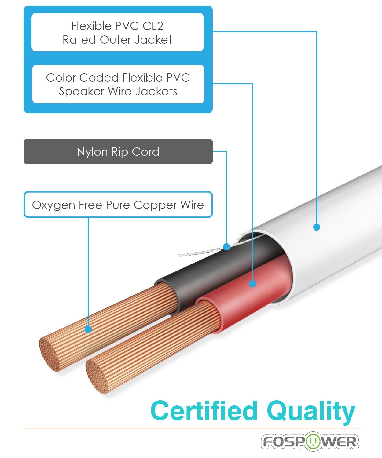 FosPower CL2 Rated 14AWG 2Conductor InWall Speaker Wire (100 Feet