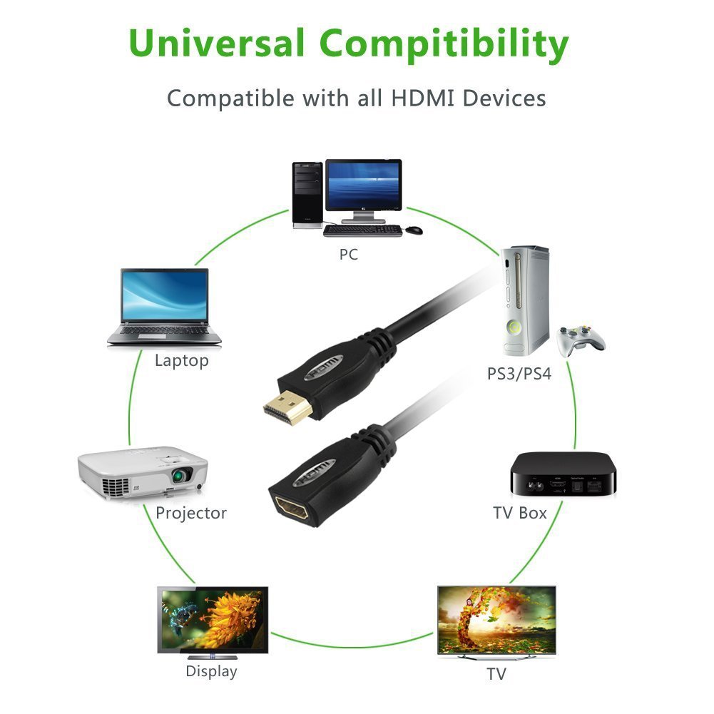 HDMI Extension Male to Female Cable,VCE High Speed HDMI Cable with