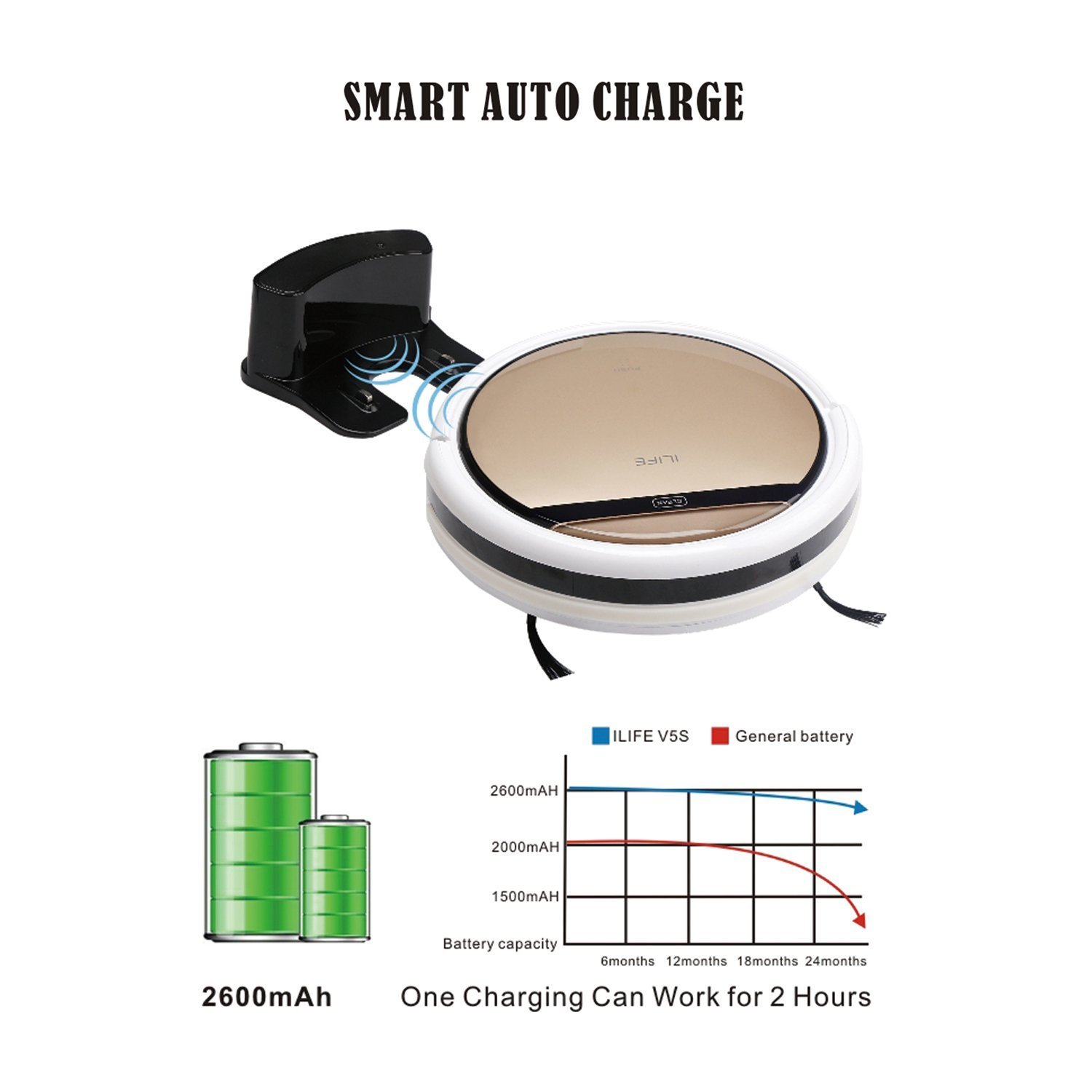 Segarty ILIFE V5s Robotic Vacuum Cleaner, Sweeping & Wet Mopping 2in1 Floor Cleaner, Smart Anti