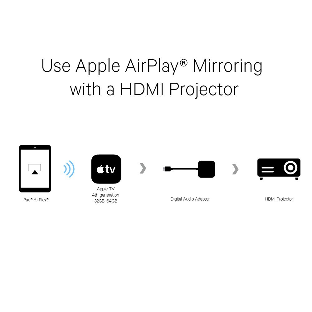 Kanex Digital Adapter compatible with Apple TV (4th gen), Amazon FireTV