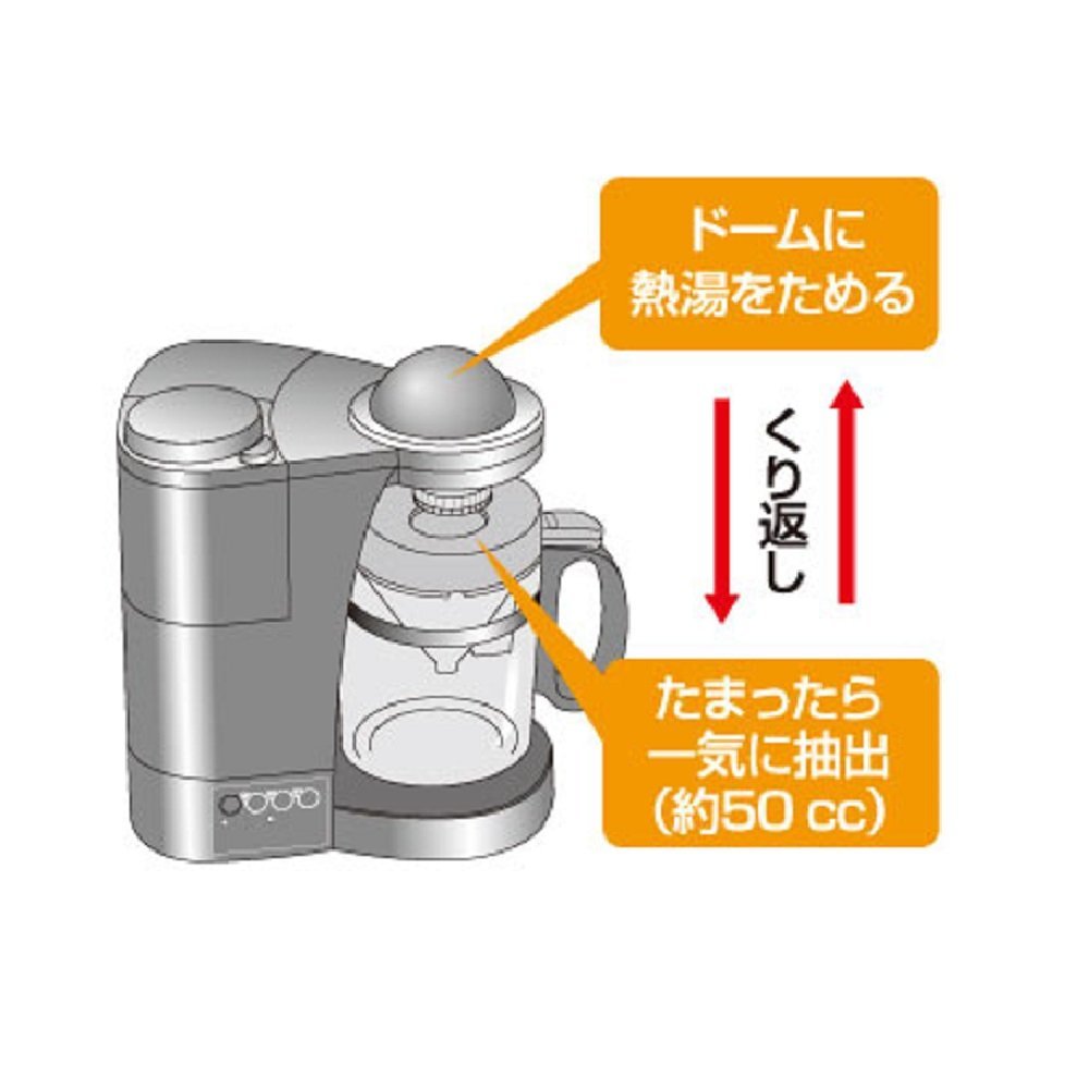 Panasonic With mill Water purification coffee maker NCR500T (Brown