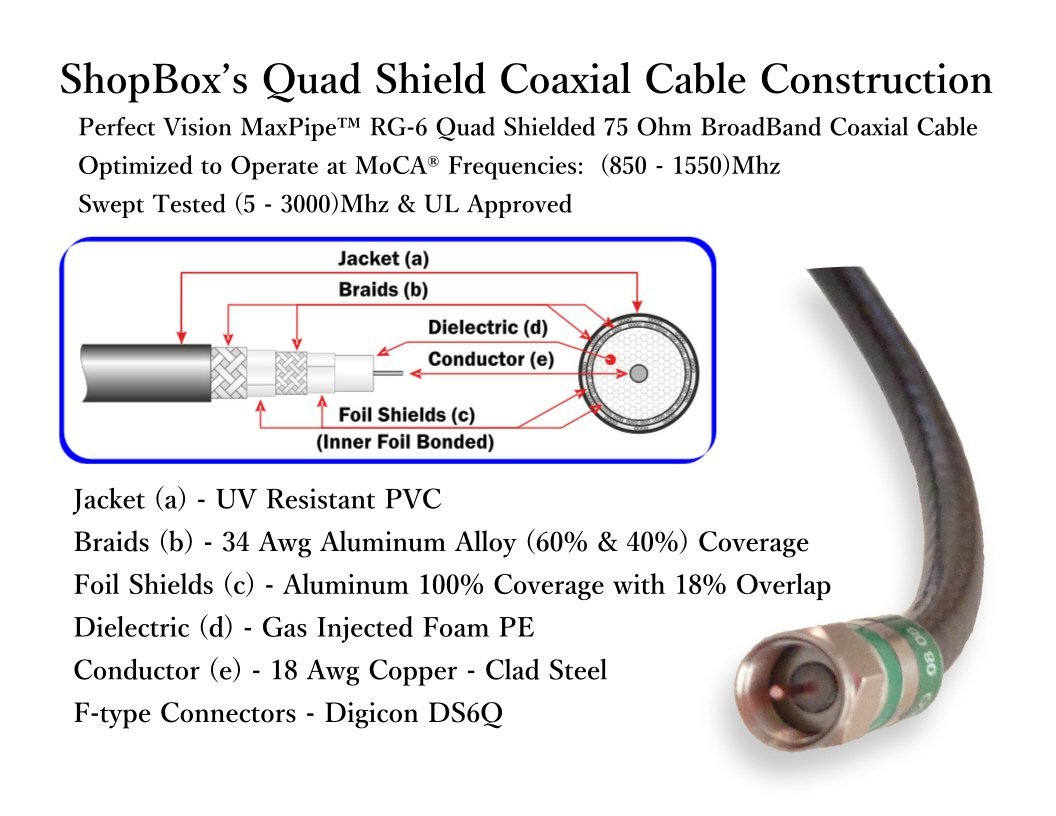 Black Quad Shield RG6 Coax Cable for (CATV, Satellite TV, or Broadband